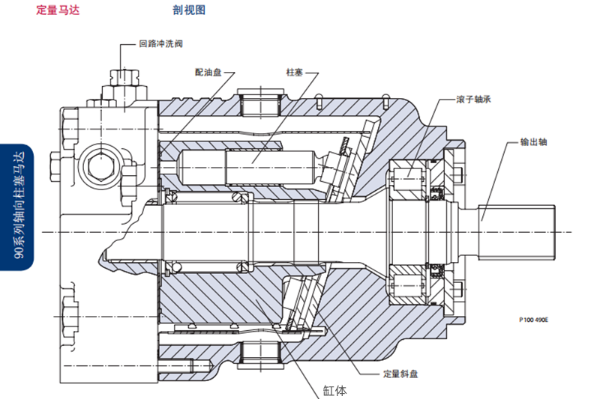 90 系列Danfoss丹佛斯變量泵及馬達(dá)概況及銘牌說(shuō)明