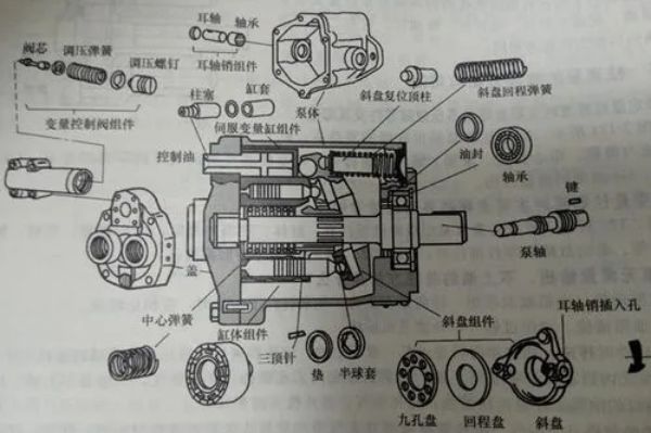不二越液壓泵有哪些型號(hào)和型號(hào)的參數(shù)，NACHI油泵