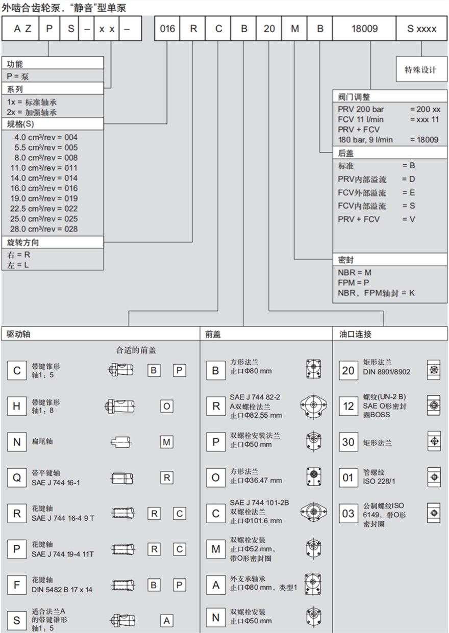 靜音型AZPS系列力士樂外嚙合齒輪泵型號(hào)說明