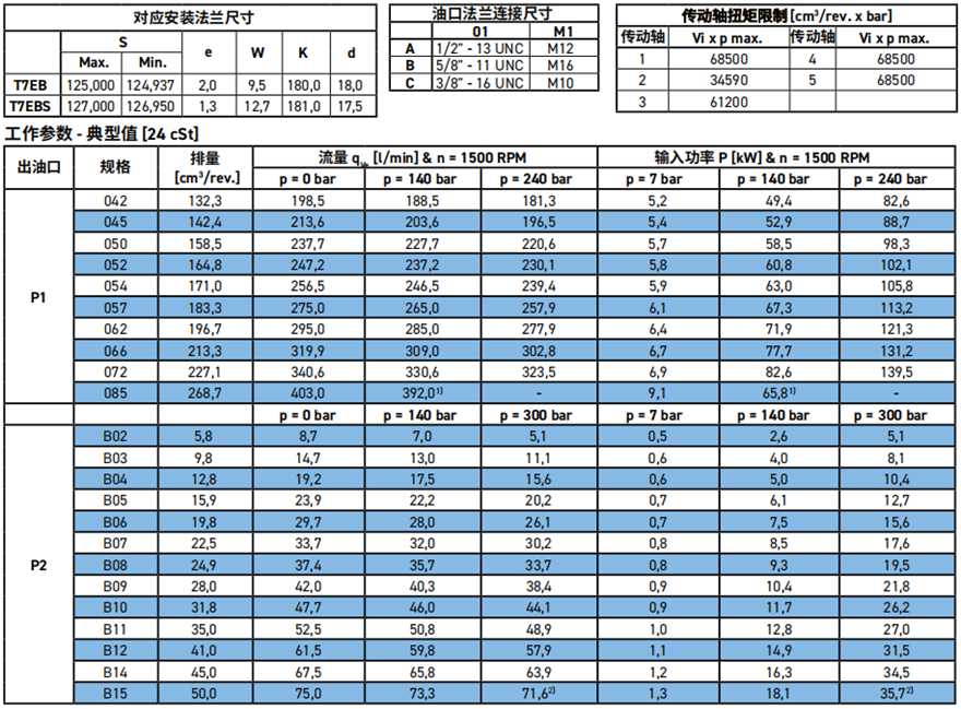 T7EB / T7EBS系列丹尼遜葉片泵規格參數