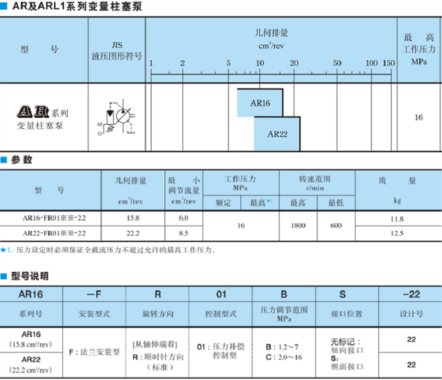 油研AR16，AR22系列柱塞泵型號參數(shù)